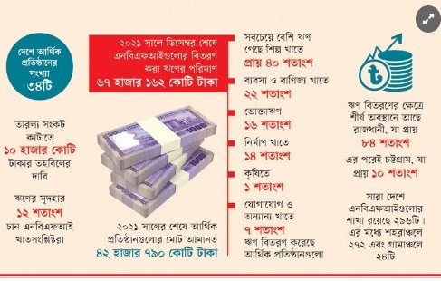 সংকটেও সম্ভাবনা দেখাচ্ছে ব্যাংকবহির্ভূত আর্থিক খাত