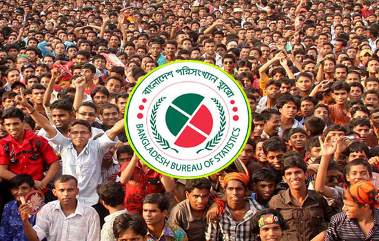 দেশের জনসংখ্যা এখন ১৬ কোটি ৫১ লাখ ৫৮ হাজার ৬১৬ জন