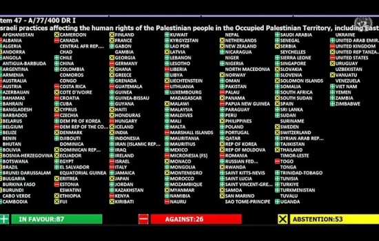 ফিলিস্তিনিদের পক্ষে ভোট দিল বাংলাদেশ