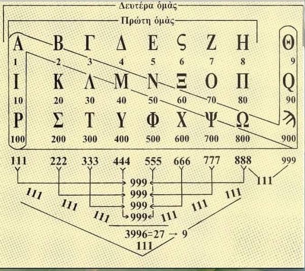 খ্রিস্টপূর্ব চতুর্থ শতাব্দী তে পৃথিবীর প্রথম  বর্ণমালা আবিষ্কার — আফরোজা সুলতানা