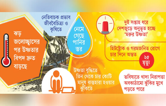 বড় বিপদের কারণ হতে যাচ্ছে আবহাওয়া