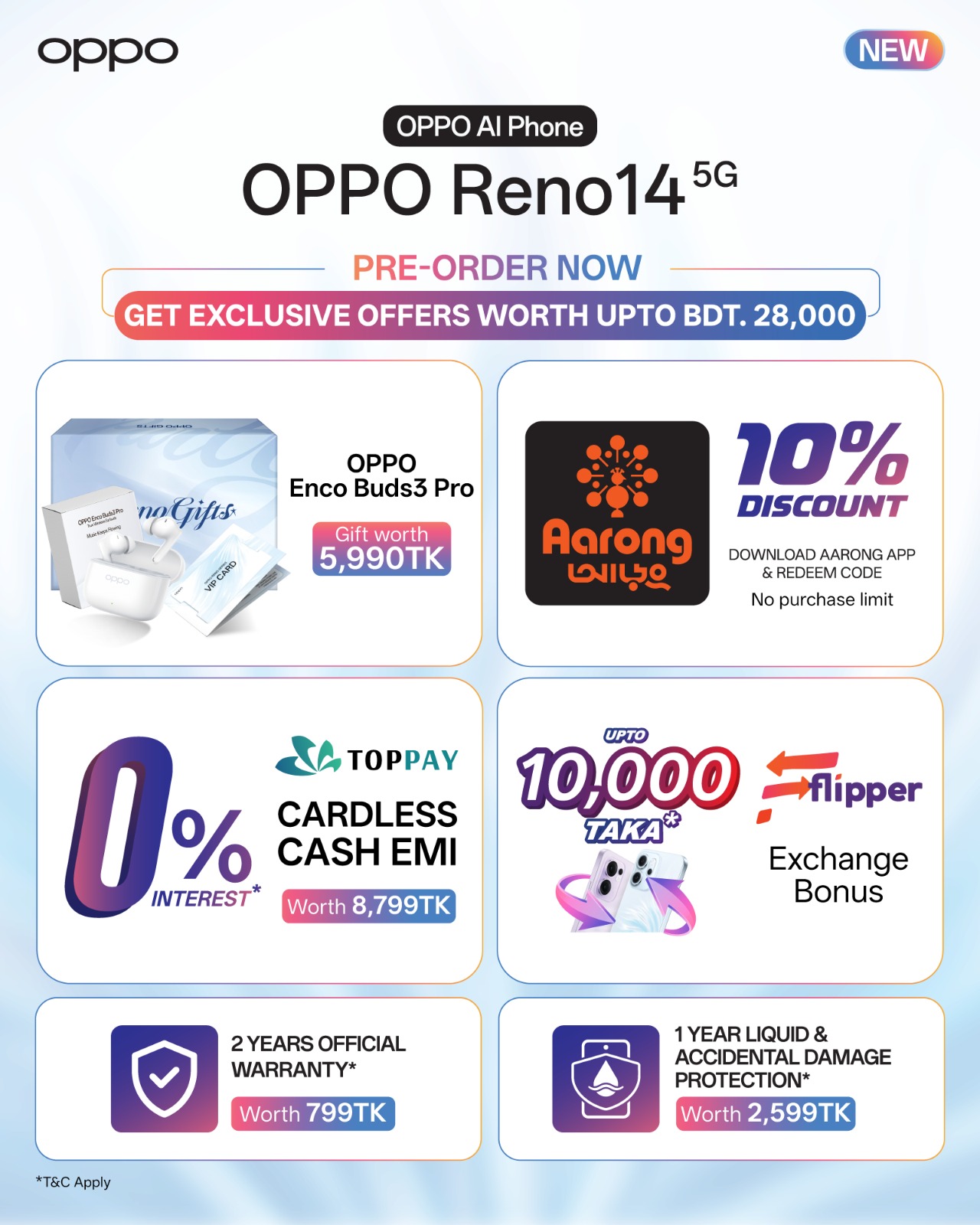*অপো রেনো১৪ ফাইভজি’র প্রি-অর্ডার শুরু*; *টপপে’তে ০% কার্ডলেস ক্যাশ ইএমআই সহ রয়েছে আরও নানান অফার*